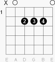 a major chord