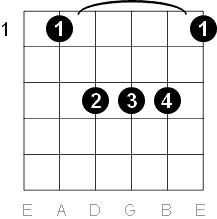 A Sharp and B Flat Chord