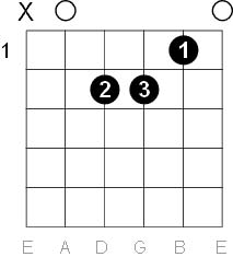 a minor chord
