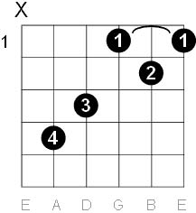 C# Major and D Flat Major Chord