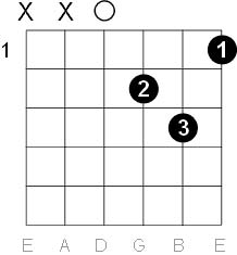 d minor chord