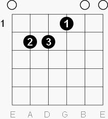 e major chord
