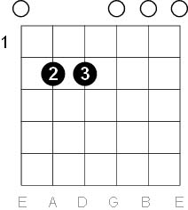 e minor chord