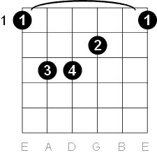 f major chord