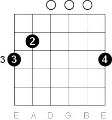 g major chord
