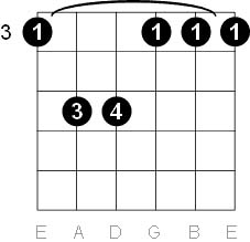 g minor chord