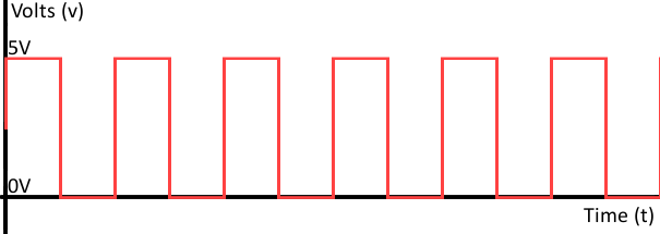 digital-wave-signal