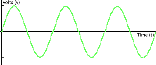 digital-wave-steps