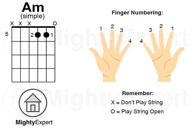 A Minor Chord Simple Variation