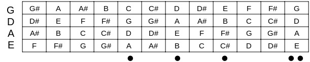 4 String Bass - EADG Notes