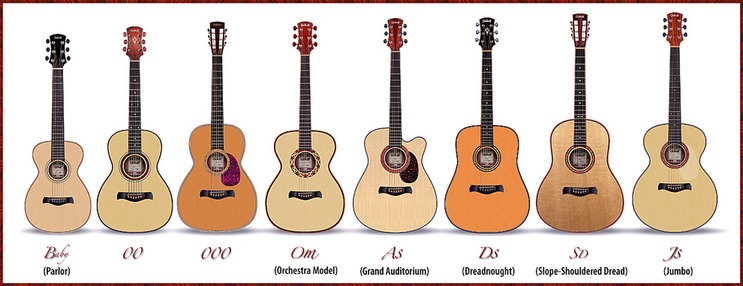 Guitar Body Shape Chart