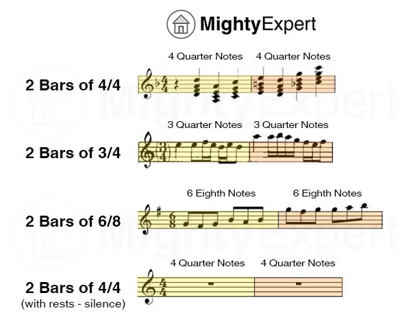 MightyExpert Bar Line Graphic (with time signatures) MightyExpert Bar Line Graphic (with time signatures)