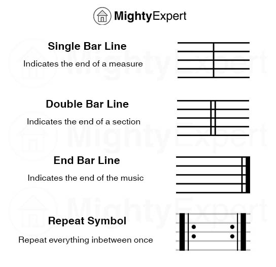 Bar Line Types - MightyExpert Bar Line Types - MightyExpert