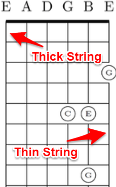 Standard Guitar Tuning - EADGBE