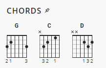 Amazing Love Hillsong Chord Charts