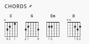 Mighty to Save Hillsong Chord Charts