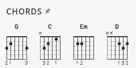 Everlasting God Lincoln Brewster Chord Charts