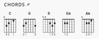 One Thing Remains Jesus Culture Chord Charts