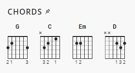 Who You Say I Am Hillsong Chord Charts