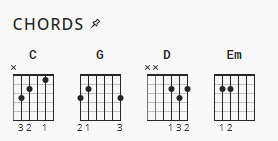 10000 Reasons Matt Redman Chord Charts