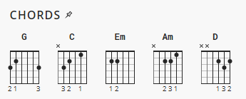 Build My Life Housefires Chord Charts