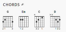 Cornerstone Hillsong Chord Charts