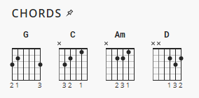 Holy Spirit Bryan Katie Torwalt Second Chord Charts