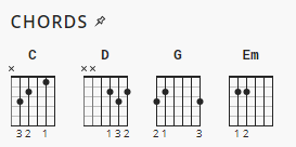 Stronger Hillsong Chord Charts